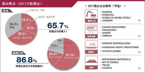 2018日本大阪工廠設(shè)施與設(shè)備展 聚焦軟件服務(wù)的前沿趨勢(shì)